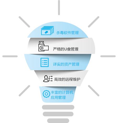 懷化新浪潮電通科技有限公司,懷化電腦銷售,聯想電腦,安全監(jiān)控產品銷售,華為交換機